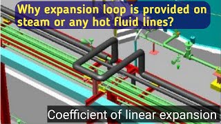 Why U bend are provided on steam or any hot fluid lines | what is an expansion loop