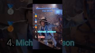 Billboard Global Artists This Week (Chart Dated 8 August 2026) #billboard #singer #artist