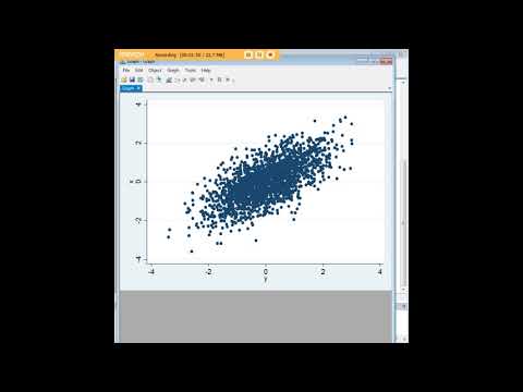 Stata Creating Correlated Variables