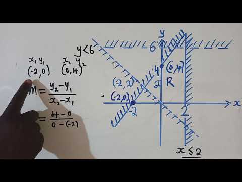 Gce 2017 Linear Programming Paper 1 How To Spot The Unshaded Region Fast