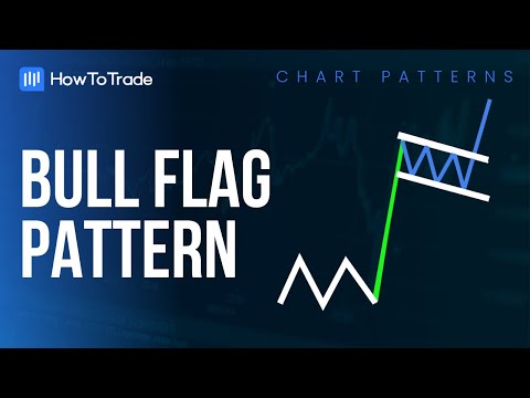 Chart Patterns Youtube - Mobile Sunset Backgrounds for Desktop