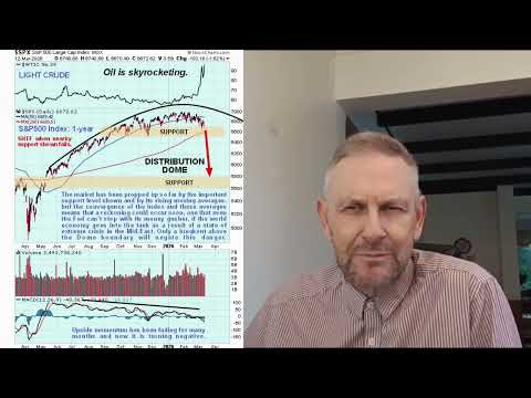 Us Stock Market Crash Believed Imminent