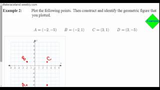 Stream 1.  Plotting and Constructing Shapes on Coordinate Plane Online