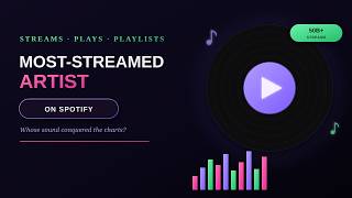 Most-Streamed Artist on Spotify | Whose sound conquered the charts? Random Data Insights #music