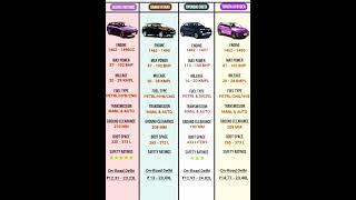 Suzuki Victorius vs Grand Vitara vs Hyundai Creta vs Toyota Hyryder | Full Comparison 2025