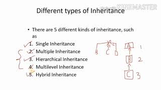 Inheritance in Java (Bengali)