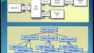 Tutorial Server OPC