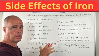 Iron Supplement Side Effects (And How To Avoid Them)