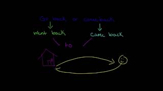 Go back or Come back