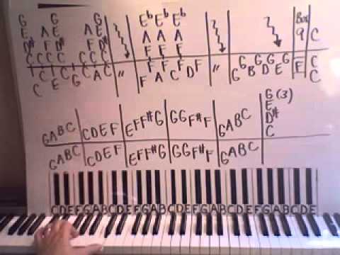 Great Balls of Fire Piano Lesson part 1 Jerry Lee Lewis