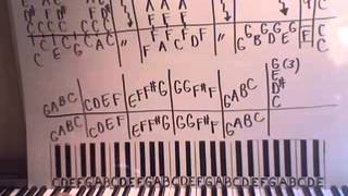 Great Balls of Fire Piano Lesson part 1 Jerry Lee Lewis