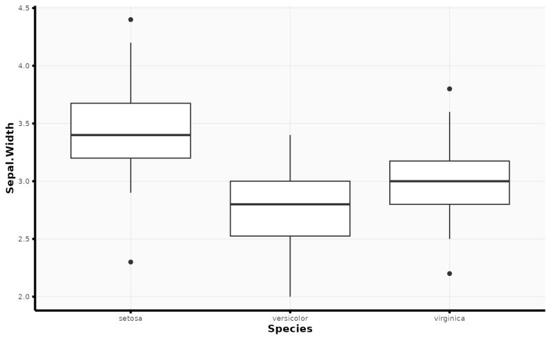 Plot pretty boxplots using custom ggplot theme. — plot_boxplot • vdocs