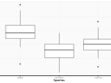 Plot Pretty Boxplots Using Custom Ggplot Theme Plot Boxplot Vdocs