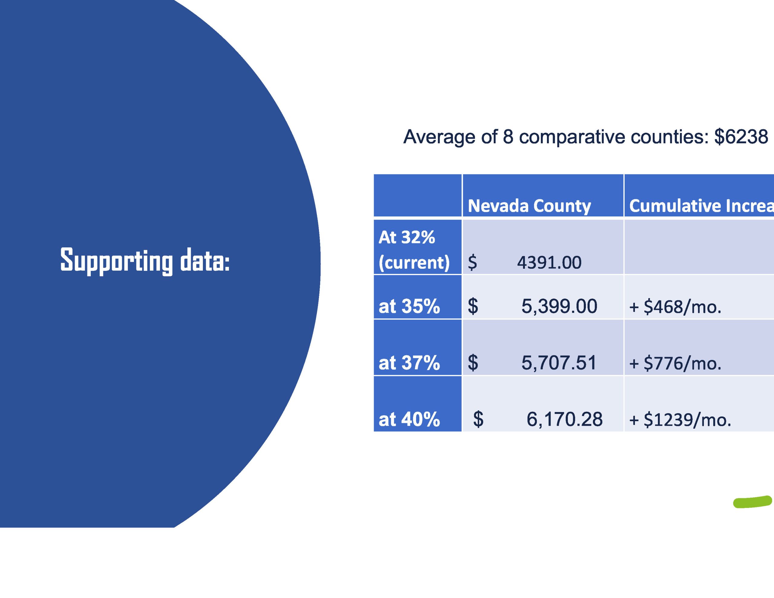 Sacbee State Worker Salary Database - e8pb48s