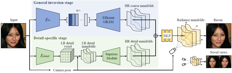 Github Thevkrant Gramformer Python Code For Demonstrates How We Can - Best Geometric Images in Ultra HD