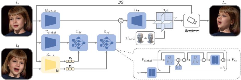 Github Yudeng Portrait 4d Portrait4d Learning One Shot 4d Head - Professional Light Background - Ultra HD