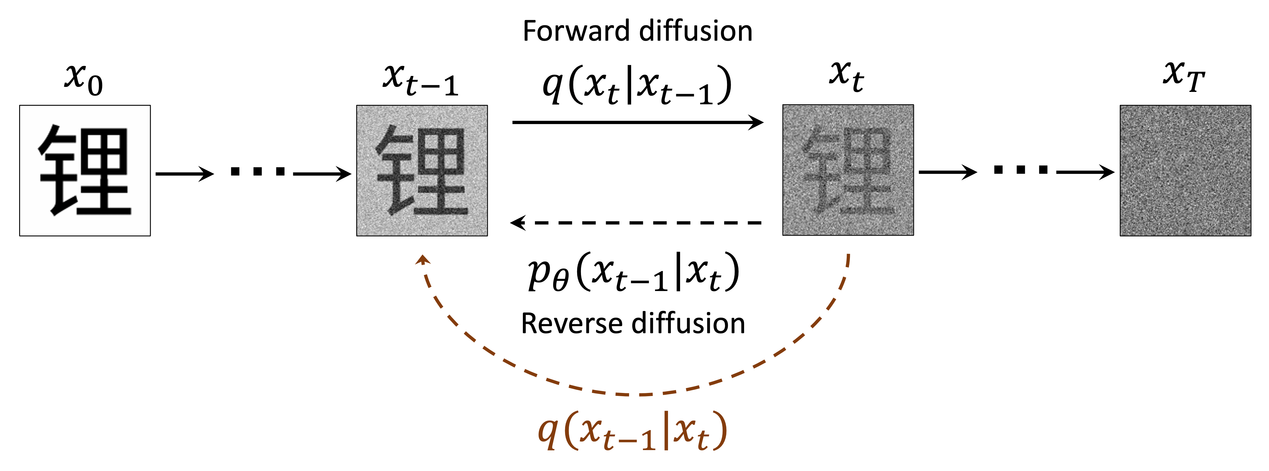 A Visual Guide To How Diffusion Models Work Yue Wu - Colorful Photo Collection - Ultra HD Quality