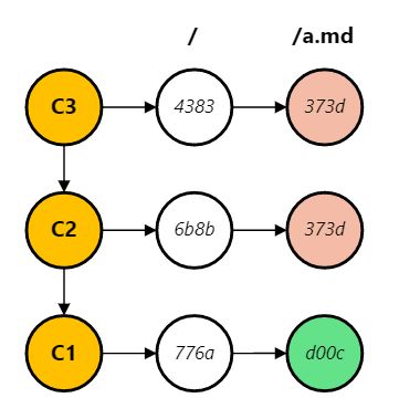 Github Akshayg14 Gitcommitpattern Creating A Git Commit History Pattern Using Gitfiti - Premium Colorful Photo Gallery - 8K
