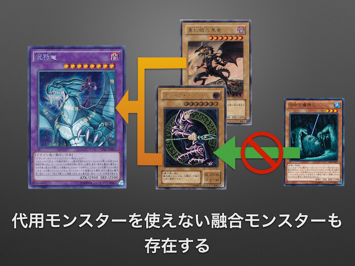 「上記のカードを使った融合召喚しか行えない」場合には代用モンスターは使えない