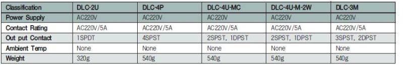 Level Switch Flowmeter Indonesia - Premium City Photo Gallery - 4K