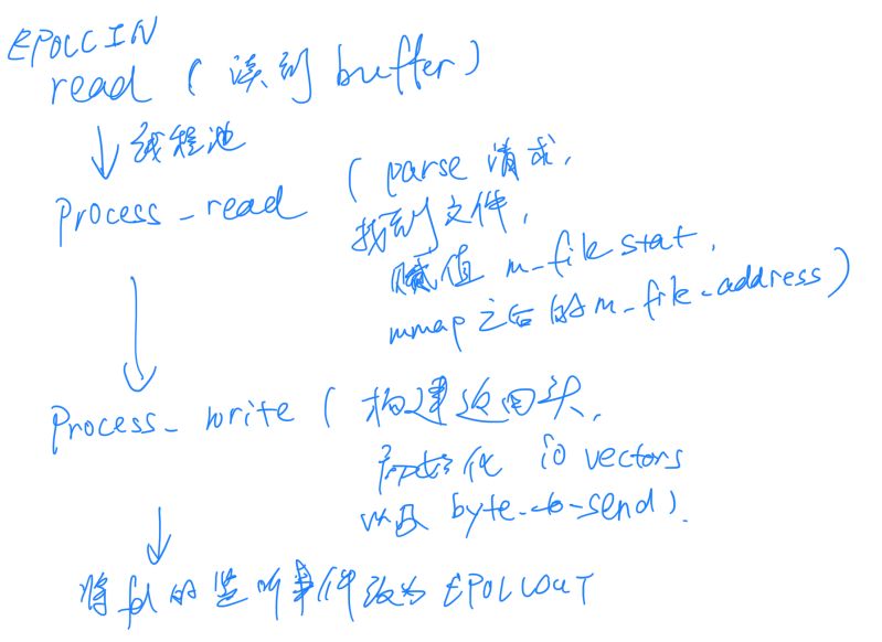 Tinywebserver 2 Allen Shao - Best Nature Arts in HD