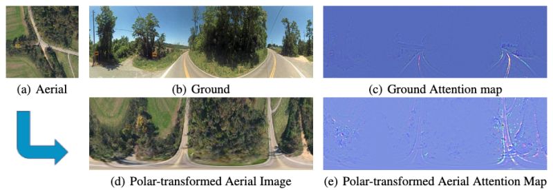 Github Yujiaoshi Cross View Localization Cvft - Dark Designs - Classic Retina Collection