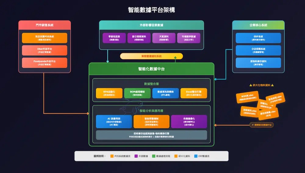 數據是「散落的」、數據是「斷裂的」、數據格式不一致