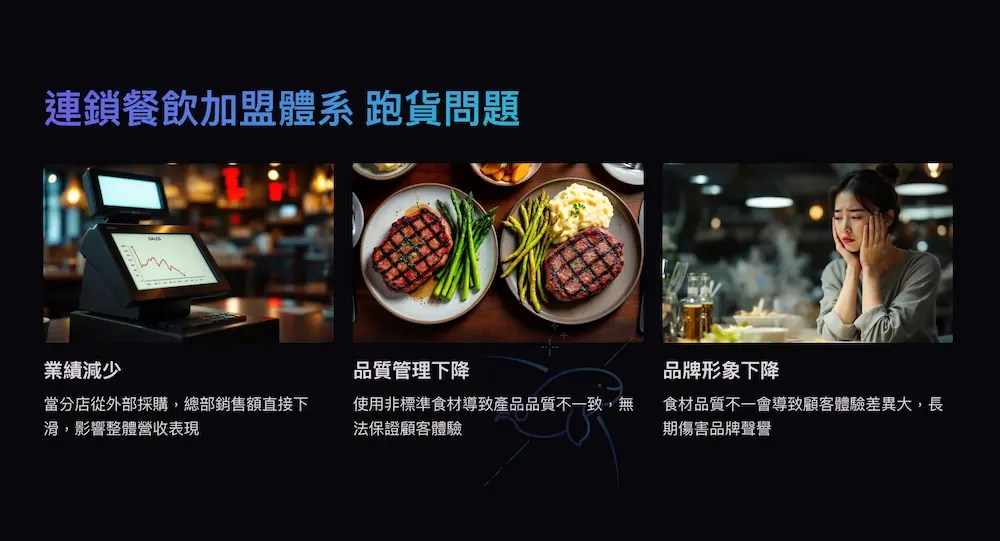 在這個案例中，企業遇到的核心問題是：跑貨（加盟店未向總部進貨）這會帶來三個直接影響：營收下降、品質不穩、品牌受損。