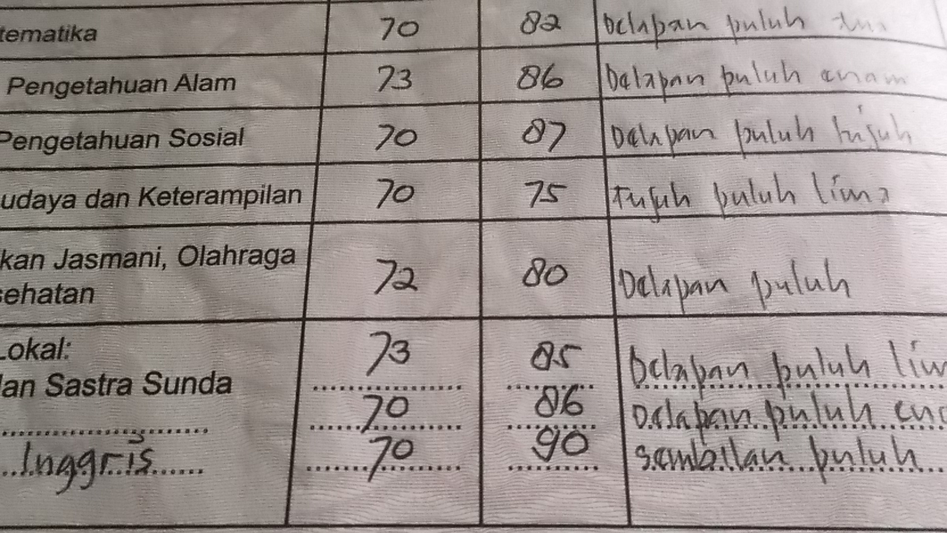 Gratis Download Gambar Hore Shinta Naik Kelas 5 SD Vlog Pembagian Raport Di Sekolah Bcu Terupdate oleh Lampunghits.com