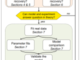 Reinforcement Learning Tools For Two Alternative Forced Choice Tasks