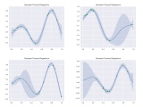 Gaussianprocesses Gaussian Process Examples Rxdbbu