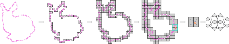 Interpolation Aware Padding - Best Geometric Designs in Retina