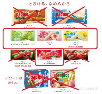 乳成分不使用のパピコ