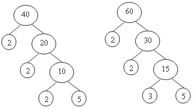 fpb dari 3 dan 20. Soal Soal Dan Penyelesaian Menentukan Fpb Dan Kpk Dari Dua Bilangan Yulendra S Blog