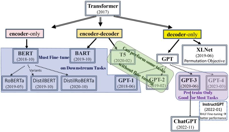 Yule Cs Github - Professional City Image - Ultra HD