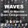 Waves SSL G-Master Buss Compressor の倍音付加を視覚的にチェック