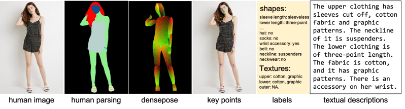 Github Yumingj Text2human Code For Text2human Siggraph 2022 Paper - Ultra HD Abstract Arts for Desktop