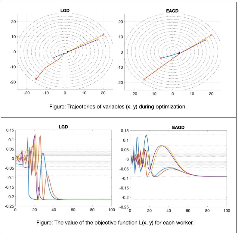 Lsgd Algorithm Lsgd - Download Perfect Gradient Art | Mobile