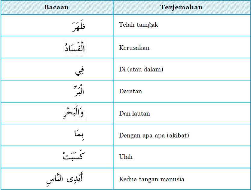 Allah menghendaki agar mereka merasakan sebagian dari (akibat) . Qs Ar Ruum Ayat 41 42 Yuniaindah