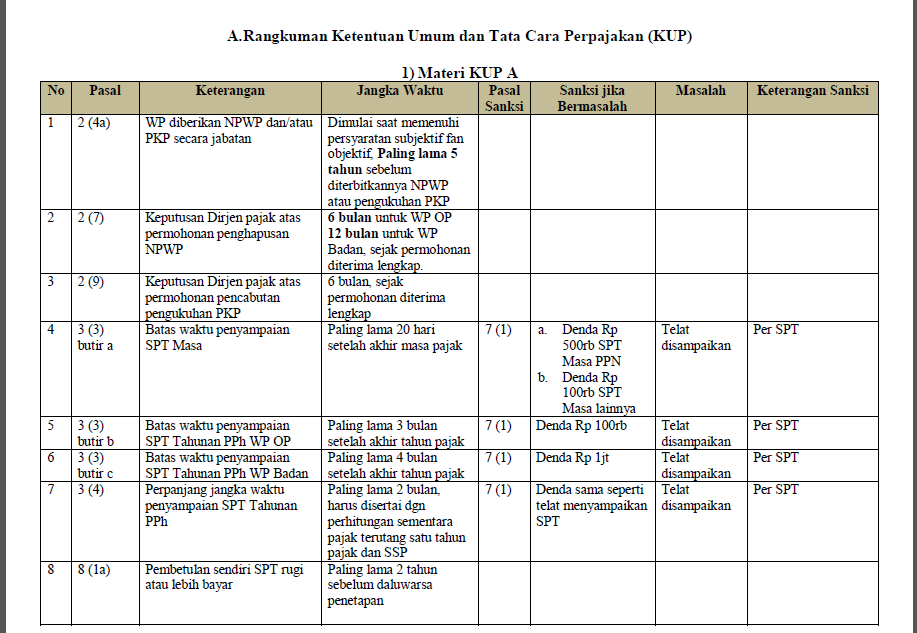 Deductible dan non deductible expense. Perpajakan Rangkuman Materi Kup A Dan B Yunissa S Corner