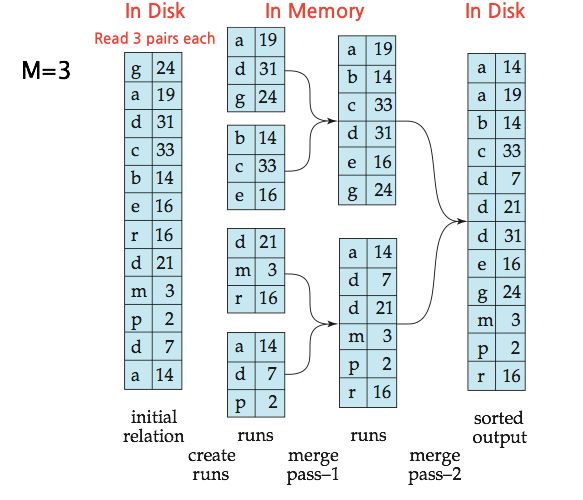 Github Joshriccio External Merge Sort External Merge Sort Is A Java - Best Light Textures in Mobile