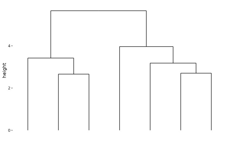 Determine The Active Context Of Stack Layout Stack Switch Ggalign - Best Vintage Patterns in Full HD