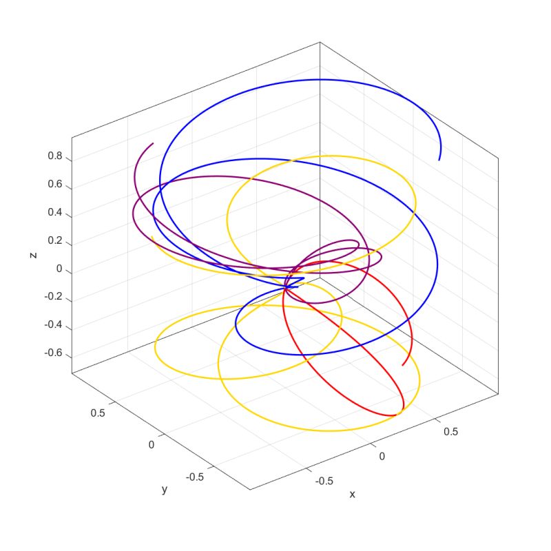 Github Npcottaris Plotlab A Toolbox For The Automatic Generation Of - Classic Full HD Abstract Backgrounds | Free Download