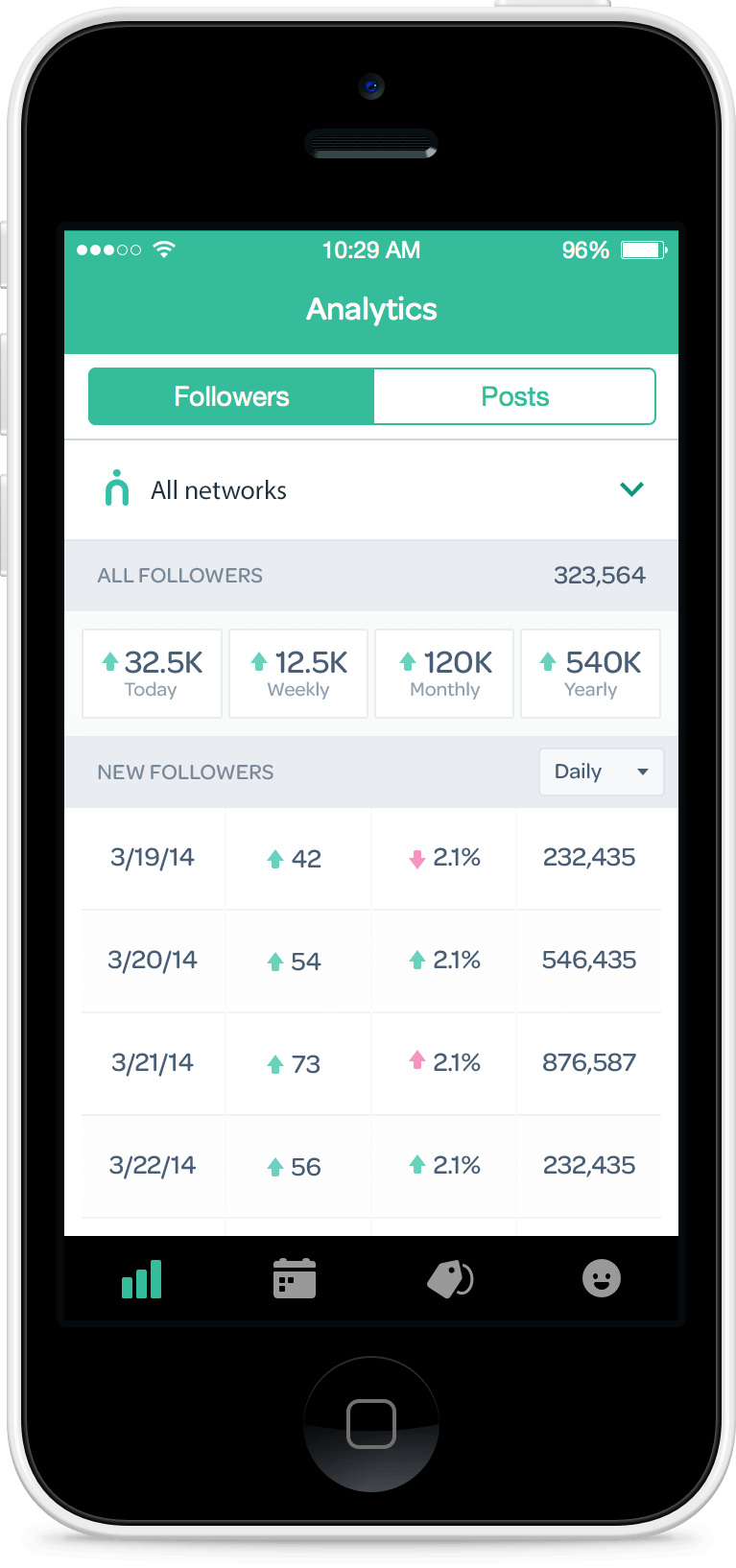 analytics