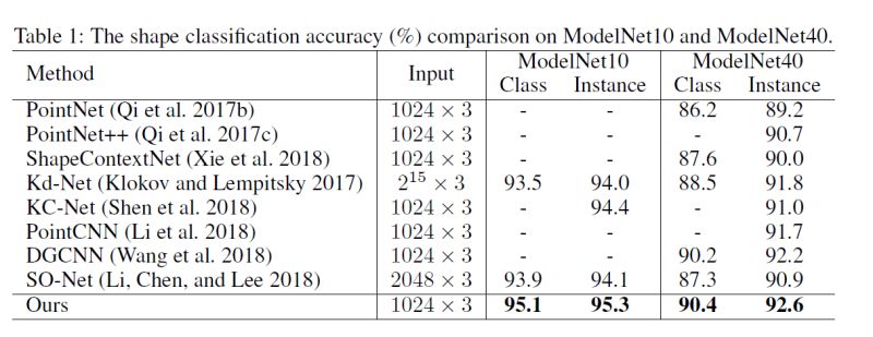 Github Clement Chupin Pointnet Classify Modelnet Re Implemented - Elegant Nature Image - HD