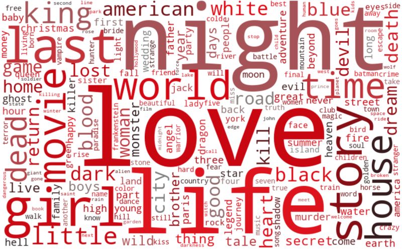 Yuteng 0508 Github - Vintage Textures - Gorgeous HD Collection