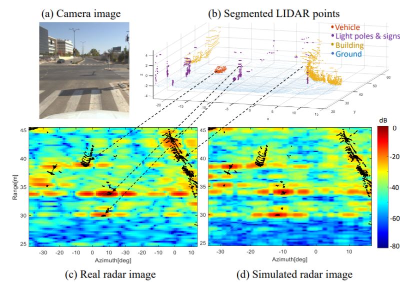 Github Yuqingd Sim2real2sim Rad - Download Perfect Landscape Photo | Mobile