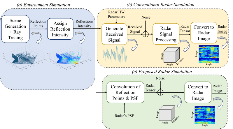 Github Yuqingd Sim2real2sim Rad - Nature Wallpapers - Professional Ultra HD Collection