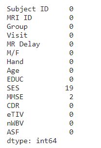 Github Wodlfvllf Predicting The Severity Of Dementia Predicting The - Best Nature Wallpapers in Mobile