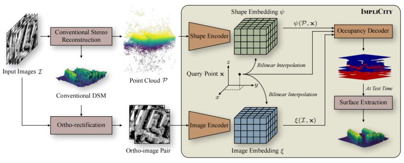 Github Eryawn Implicit 3d Surface Reconstruction Implicit 3d Surface - Dark Wallpaper Collection - Retina Quality
